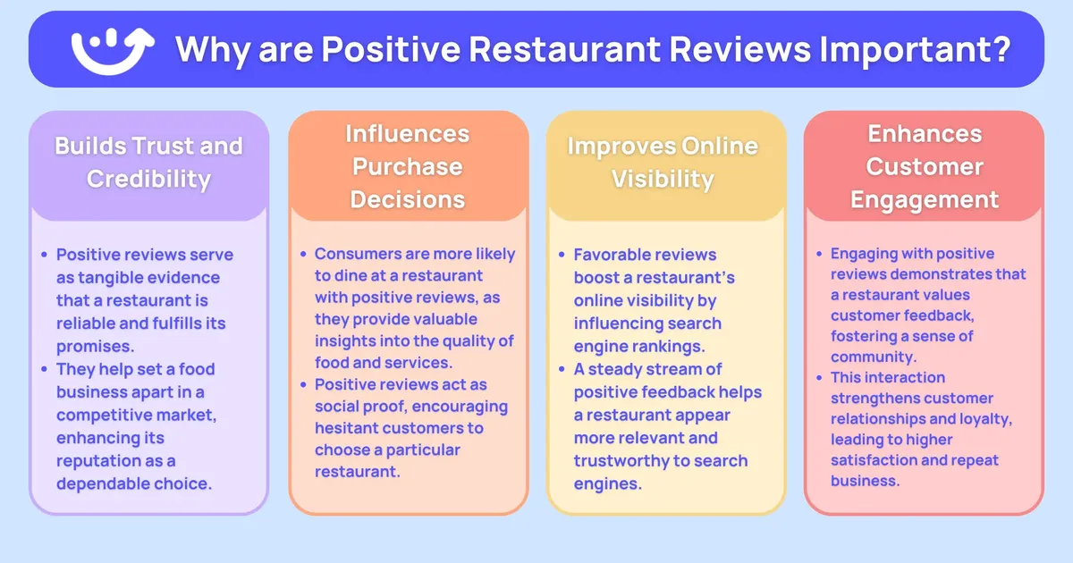 How Reviews Impact Your Restaurant Business